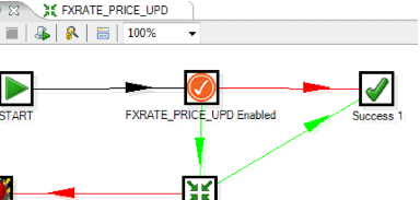 Kettle script for foreign exchange rate processing